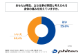 ～立ち仕事による身体の痛みに対して、自分に合ったケ