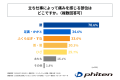 ～立ち仕事による身体の痛みに対して、自分に合ったケ