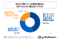 ～立ち仕事による身体の痛みに対して、自分に合ったケ