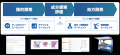 ロート製薬とフツパーの共同開発による研究開発AI『リ