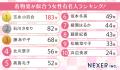 【男女1000人に聞いた】着物姿が似合う女性有名人ラン