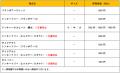 自社醸造のDONKEY CRAFTでここだけの一杯を。季節限定
