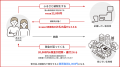 日本一小さな村、富山県舟橋村がVtuber「さぁーもん」