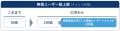 【医療DXチャットLinkがプラン大幅刷新】あらゆる医療