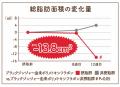 成人男性の3人に1人、女性の5人に1人が肥満傾向※1 腹