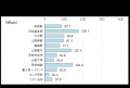 2025年10月 中部地方の5G通信速度実測調査