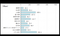 2025年10月 中部地方の5G通信速度実測調査