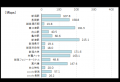 2025年10月 中部地方の5G通信速度実測調査