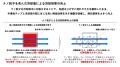 東北大発スタートアップNanoFrontier株式会社、Fukush