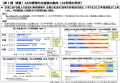 【AIパートナーズ】情シス担当者必見: 生成AI活用、リ