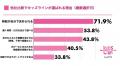 保育士の働き方改革　ベビーシッターという新たな選択