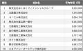 【2025年最新版】富山市：上場企業平均年収ランキング