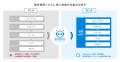 飲食店DXのダイニー、「請求管理ロボ for Salesforce