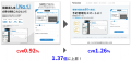 ガラパゴス、AIとプロチームでWEB広告の成果を改善す