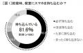 ソフトバンク、「スマホとのより良い付き合い方」を考