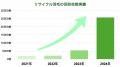 羽毛は再生可能な資源。限りある羽毛資源を、未来へつ