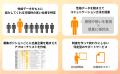 ミツカリ、性格分析を活用したリファラル採用サービス