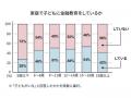 家庭での金融教育に関する調査結果のお知らせ