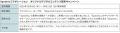 BlockBloom株式会社およびソニー・ミュージックレーベ