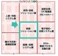 miive、DXPO福岡に初出展！カードとアプリで“カンタン