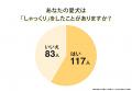 犬がしゃっくりする原因とは？しゃっくりをするタイミ