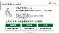 「若手社員の挑戦を後押しする育成法とは～自信を育む