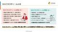 「若手社員の挑戦を後押しする育成法とは～自信を育む