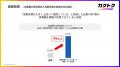 ＜営業職の採用に関する調査＞84%の企業が営業職を順