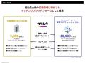＜営業職の採用に関する調査＞84%の企業が営業職を順