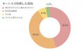保育園キートス、「こども誰でも通園制度」でのutf-8