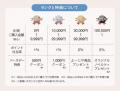 【本日10月8日(水)より受付開始】「よーじやメンバー