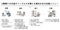 日本初 中大規模木造建築の総合支援認定を取得　中大