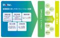 日本初 中大規模木造建築の総合支援認定を取得　中大