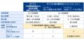 【提言】ワット・ビット連携：AI時代のインフラ国富論