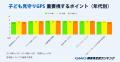 【2025年 GMO顧客満足度ランキング】「子ども見守りGP