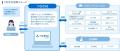 非エンジニアでも生成AIを活用した業務アプリ開発がで