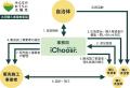 導入をためらう理由第1位は「初期費用の高さ」太陽光