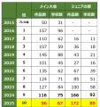 日学・黒板アート甲子園(R)2025 結果発表