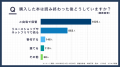 【読書好きこそ手放したい！92%が読み終えたら自宅保