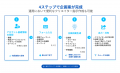 SNS運用の常識を変えるAIが「毎日投稿」と「コスト削