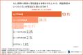 浮気調査の証拠は“写真”で十分？依頼者と探偵の認識に