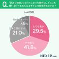 【“訳あり物件”どんな事情を想像する？】8割以上が、