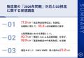 【2026年改正物流効率化法まで残り半年、製造業utf-8