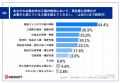 【2026年改正物流効率化法まで残り半年、製造業utf-8