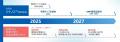新規医薬品添加剤「ソナノス(TM)」の品質保証付き有償