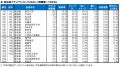 いい部屋ネット　自治体ブランドランキング2025＜四国