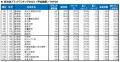いい部屋ネット　自治体ブランドランキング2025＜甲信