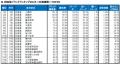 いい部屋ネット　自治体ブランドランキング2025＜北海