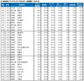 いい部屋ネット　自治体ブランドランキング2025＜全国