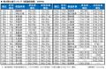 いい部屋ネット　街の魅力度ランキング2025＜都道府県